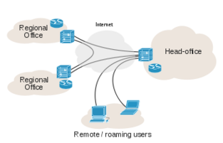 sample network